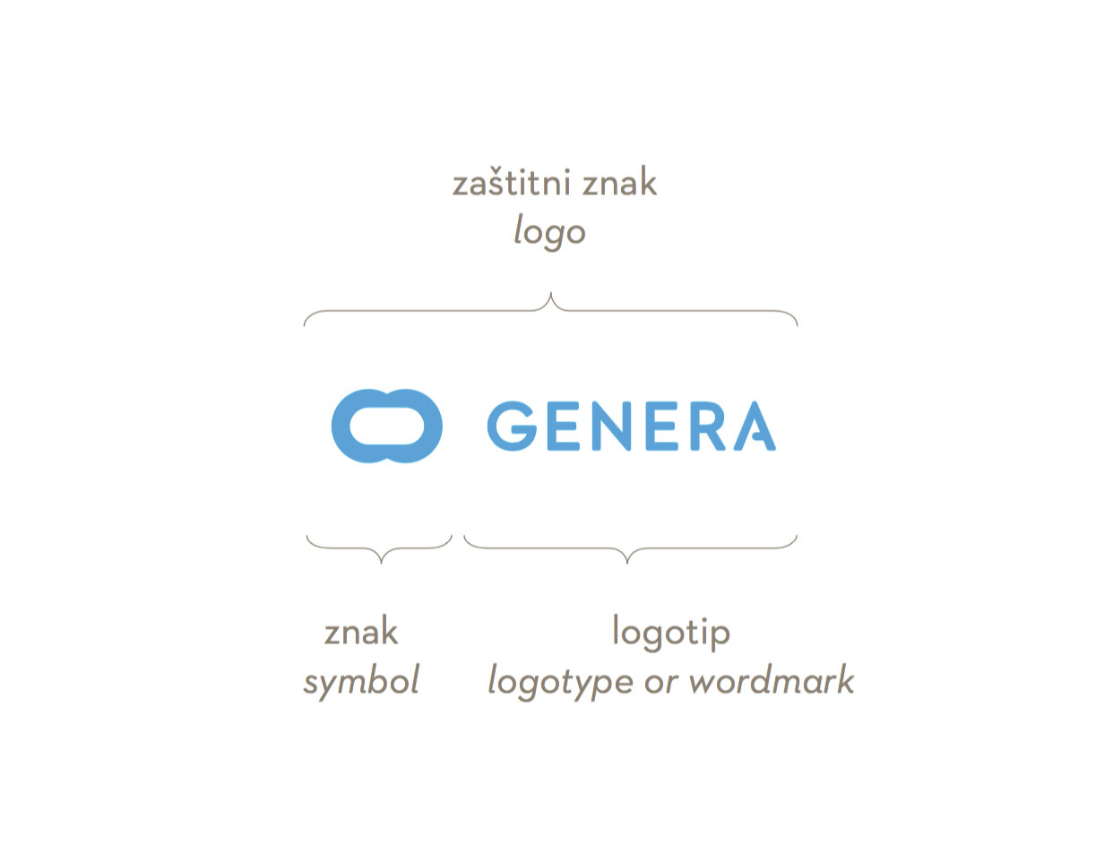 Genera corporate ID